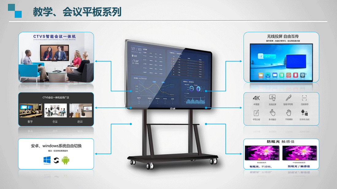 ctvs產品教學會議系列