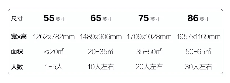 會議平板尺寸選擇對照表 會議平板尺寸選擇對照表